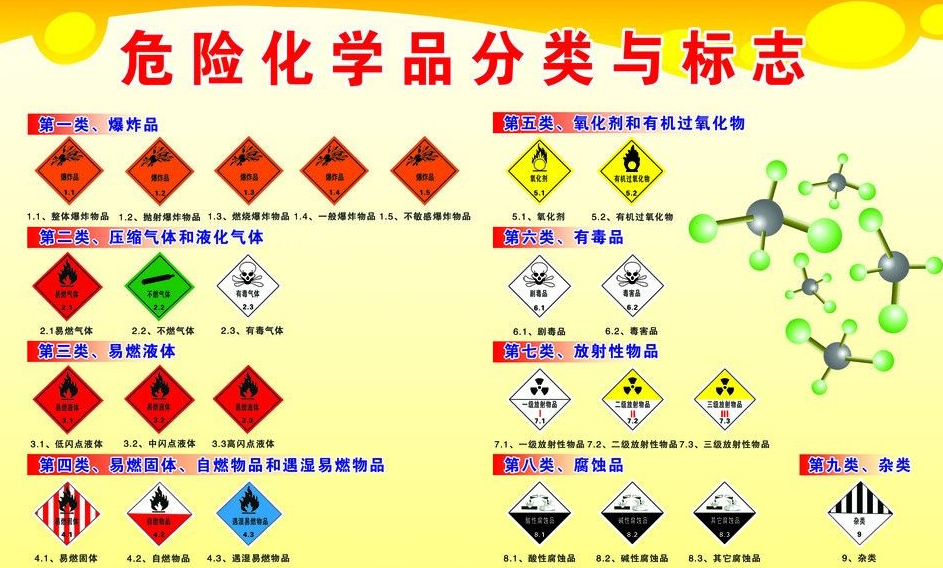 上海到肃北危险品运输